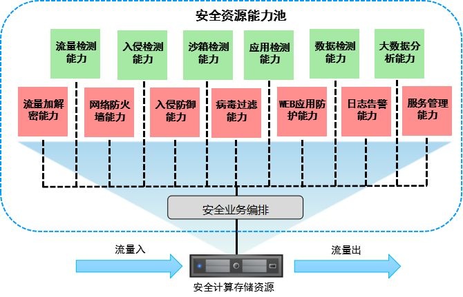 Z6��������ʱ���й������ٷ���վ