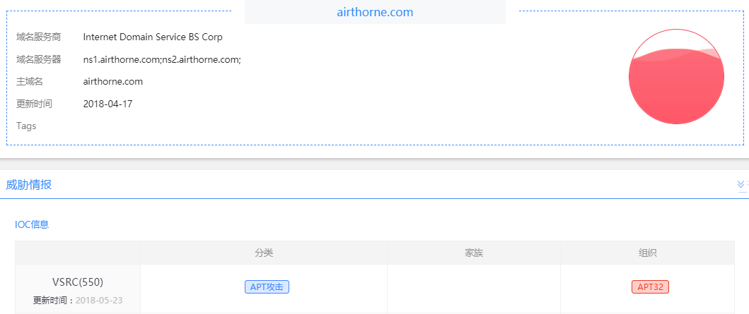 Z6��������ʱ���й������ٷ���վ