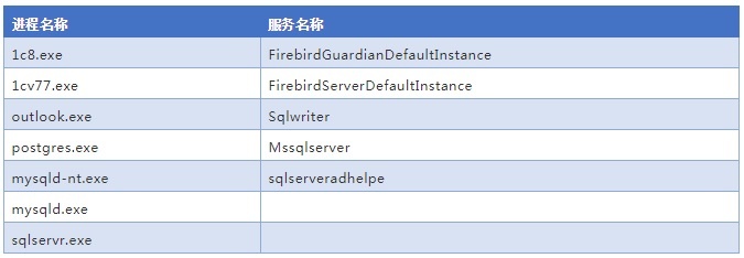Z6��������ʱ���й������ٷ���վ