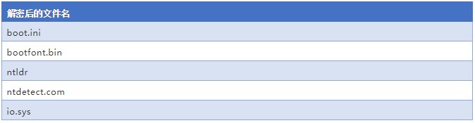 Z6��������ʱ���й������ٷ���վ