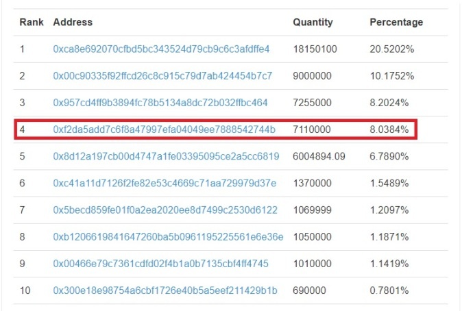 Z6��������ʱ���й������ٷ���վ