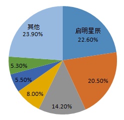 Z6��������ʱ���й������ٷ���վ