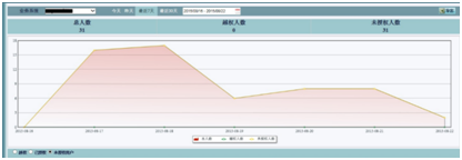 Z6��������ʱ���й������ٷ���վ