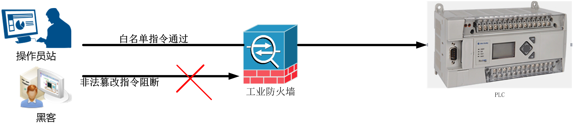 Z6��������ʱ���й������ٷ���վ