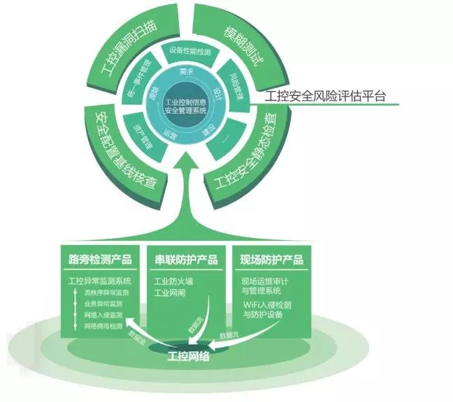 Z6��������ʱ���й������ٷ���վ