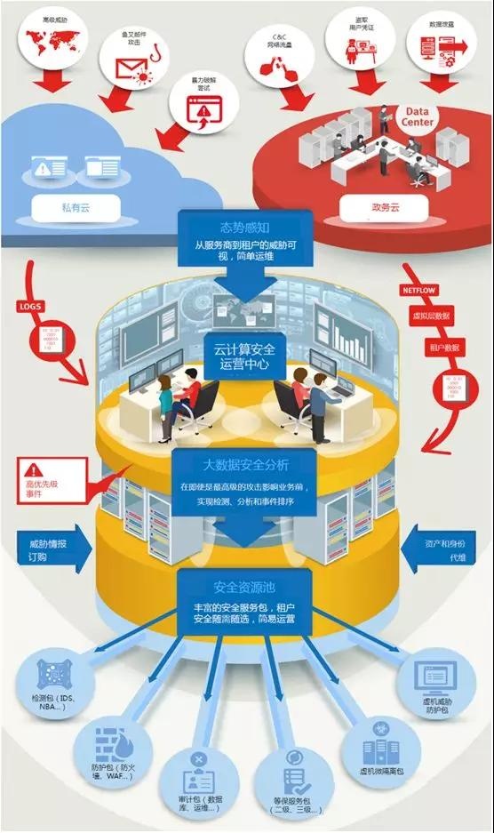 Z6��������ʱ���й������ٷ���վ