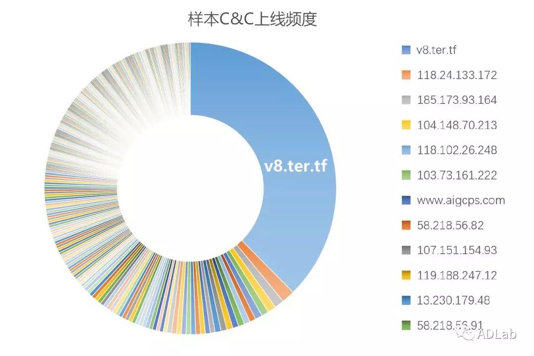 Z6��������ʱ���й������ٷ���վ