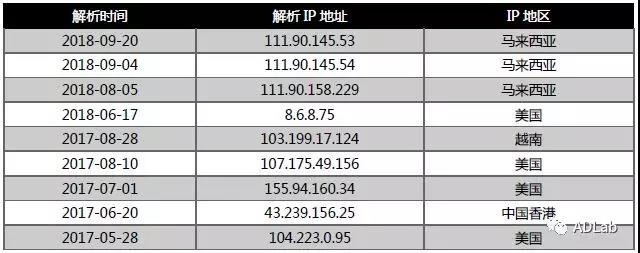 Z6��������ʱ���й������ٷ���վ