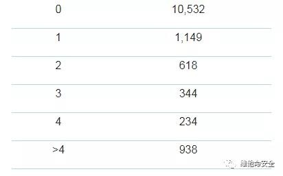 Z6��������ʱ���й������ٷ���վ