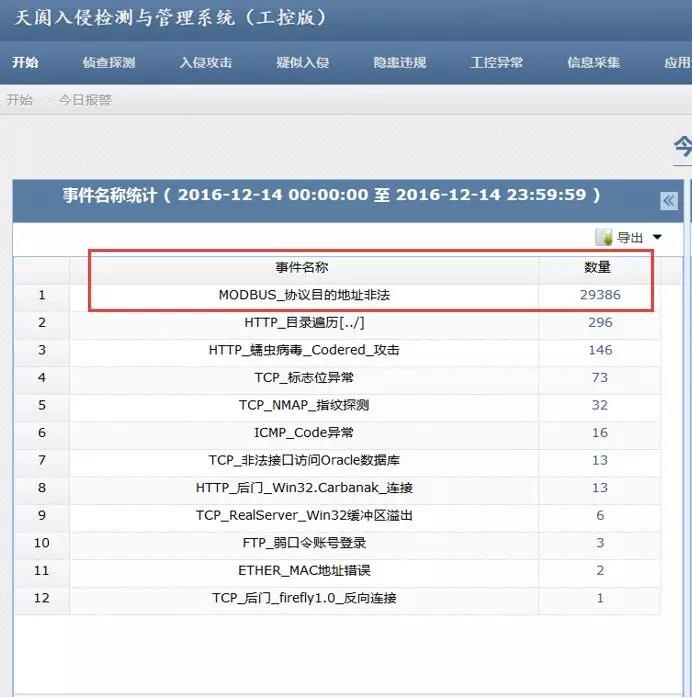 Z6��������ʱ���й������ٷ���վ