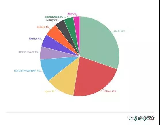 Z6��������ʱ���й������ٷ���վ