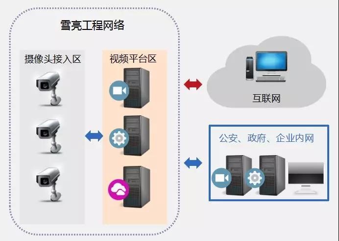 Z6��������ʱ���й������ٷ���վ