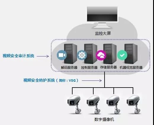 Z6��������ʱ���й������ٷ���վ