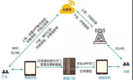 Z6��������ʱ���й������ٷ���վ