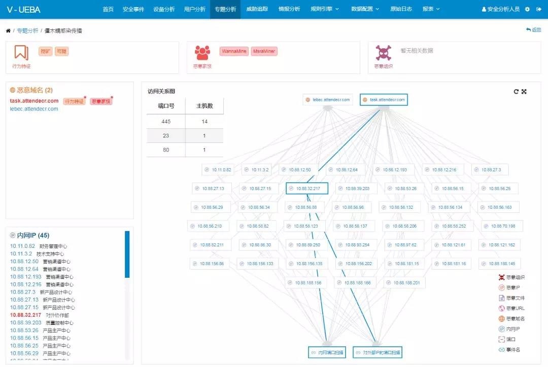 Z6��������ʱ���й������ٷ���վ