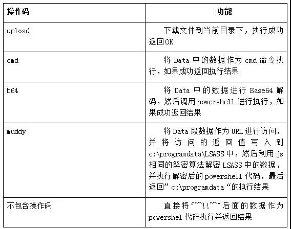 Z6��������ʱ���й������ٷ���վ