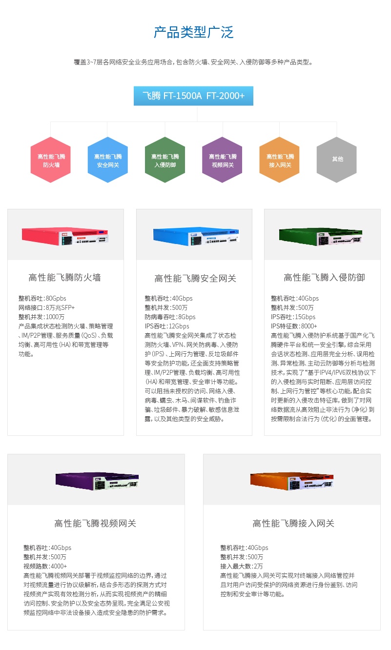 Z6��������ʱ���й������ٷ���վ