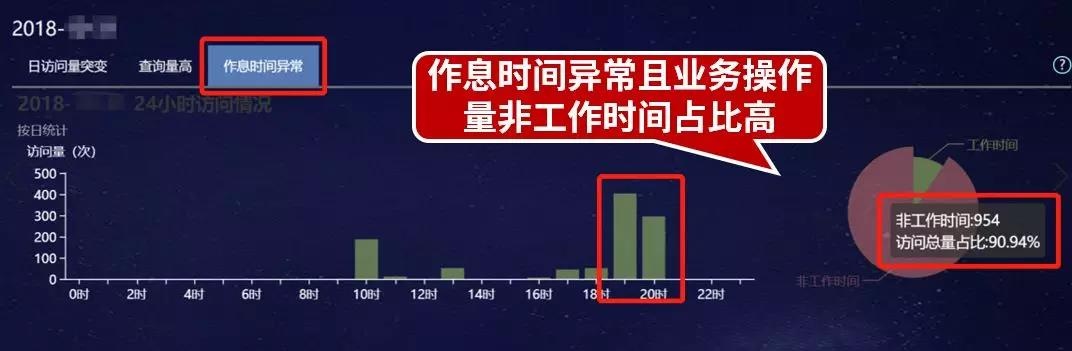 Z6��������ʱ���й������ٷ���վ