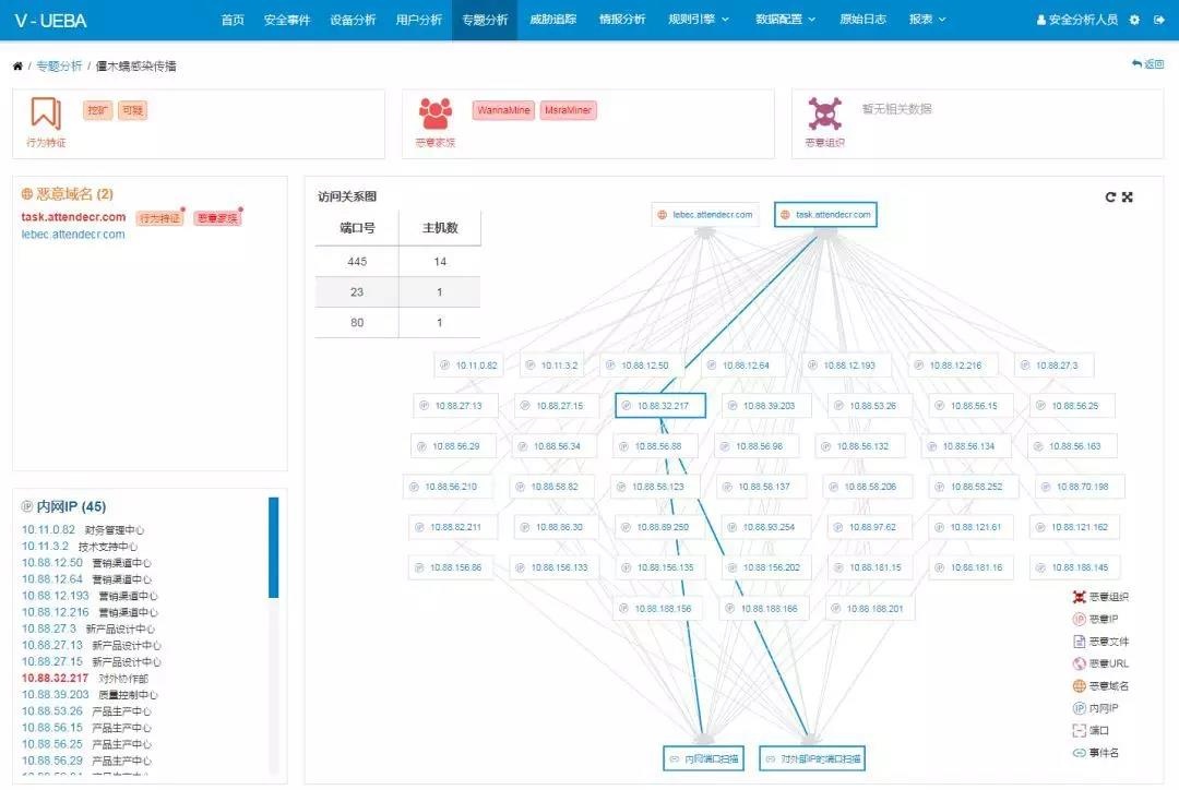 Z6��������ʱ���й������ٷ���վ