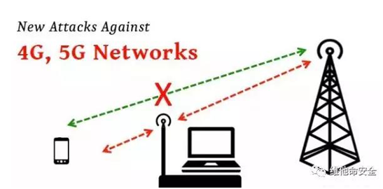 Z6��������ʱ���й������ٷ���վ