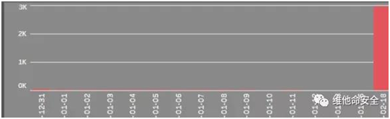 Z6��������ʱ���й������ٷ���վ