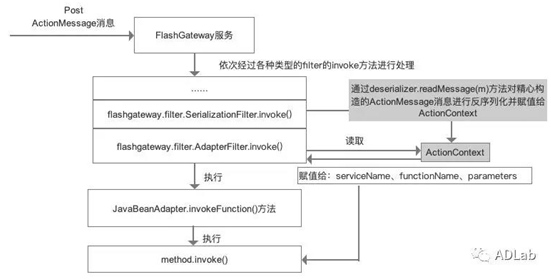Z6��������ʱ���й������ٷ���վ