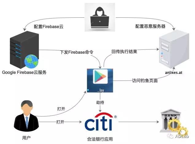 Z6��������ʱ���й������ٷ���վ