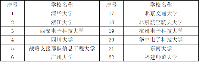 Z6��������ʱ���й������ٷ���վ