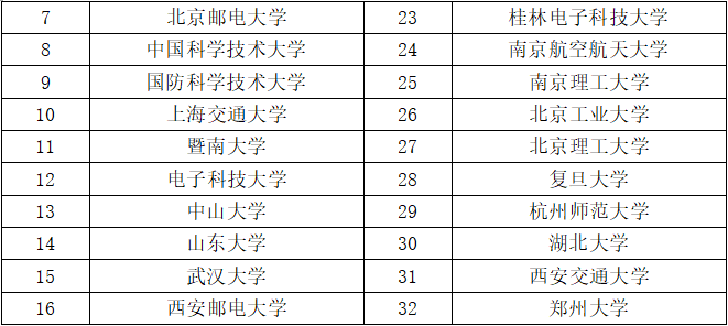 Z6��������ʱ���й������ٷ���վ