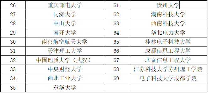Z6��������ʱ���й������ٷ���վ