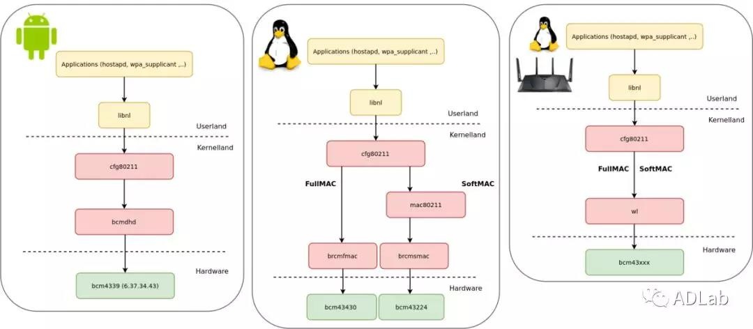 Z6��������ʱ���й������ٷ���վ