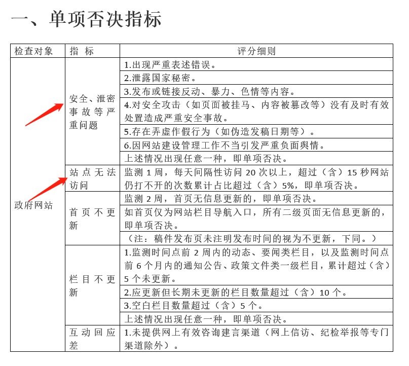 Z6��������ʱ���й������ٷ���վ