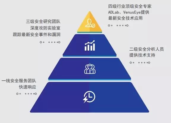 Z6��������ʱ���й������ٷ���վ