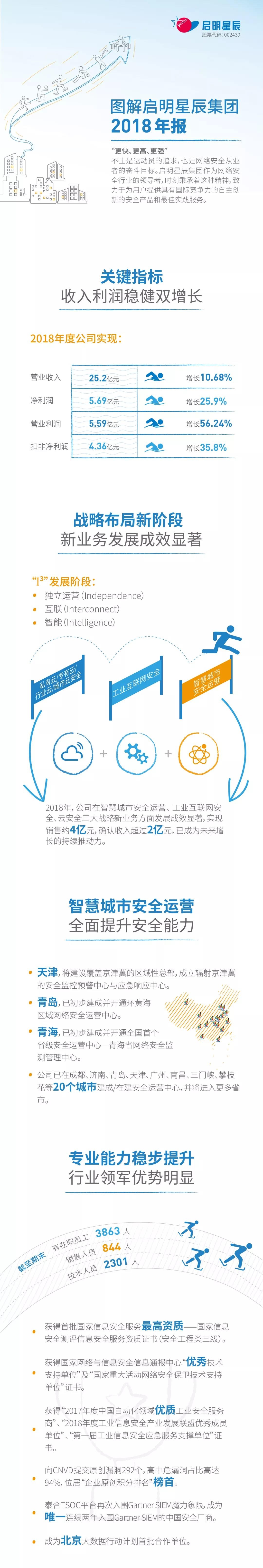 Z6������ʱ2018�걨