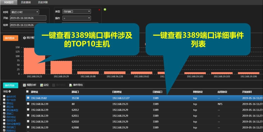 Z6��������ʱ���й������ٷ���վ