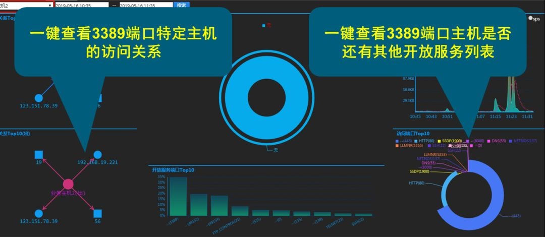 Z6��������ʱ���й������ٷ���վ