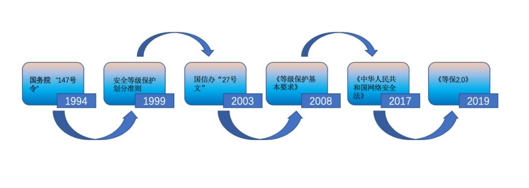 Z6��������ʱ���й������ٷ���վ