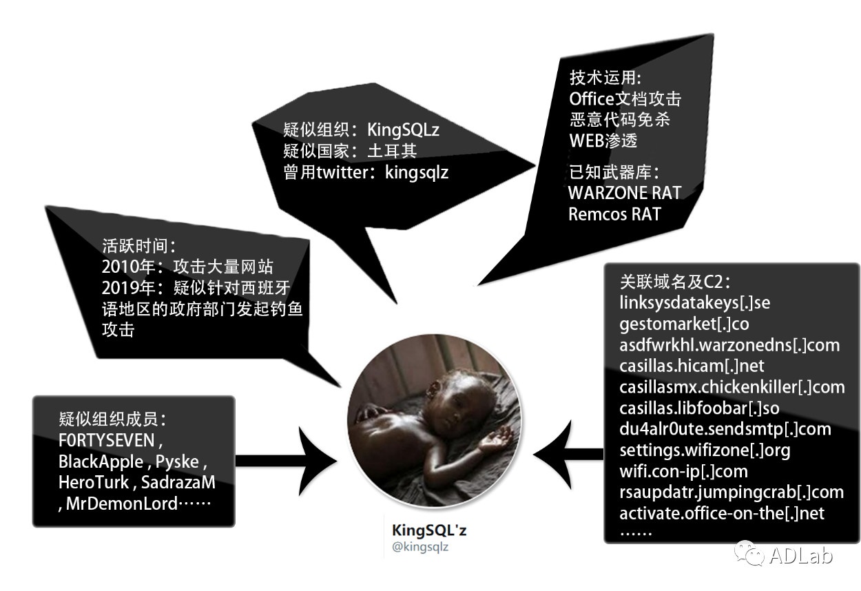 Z6��������ʱ���й������ٷ���վ