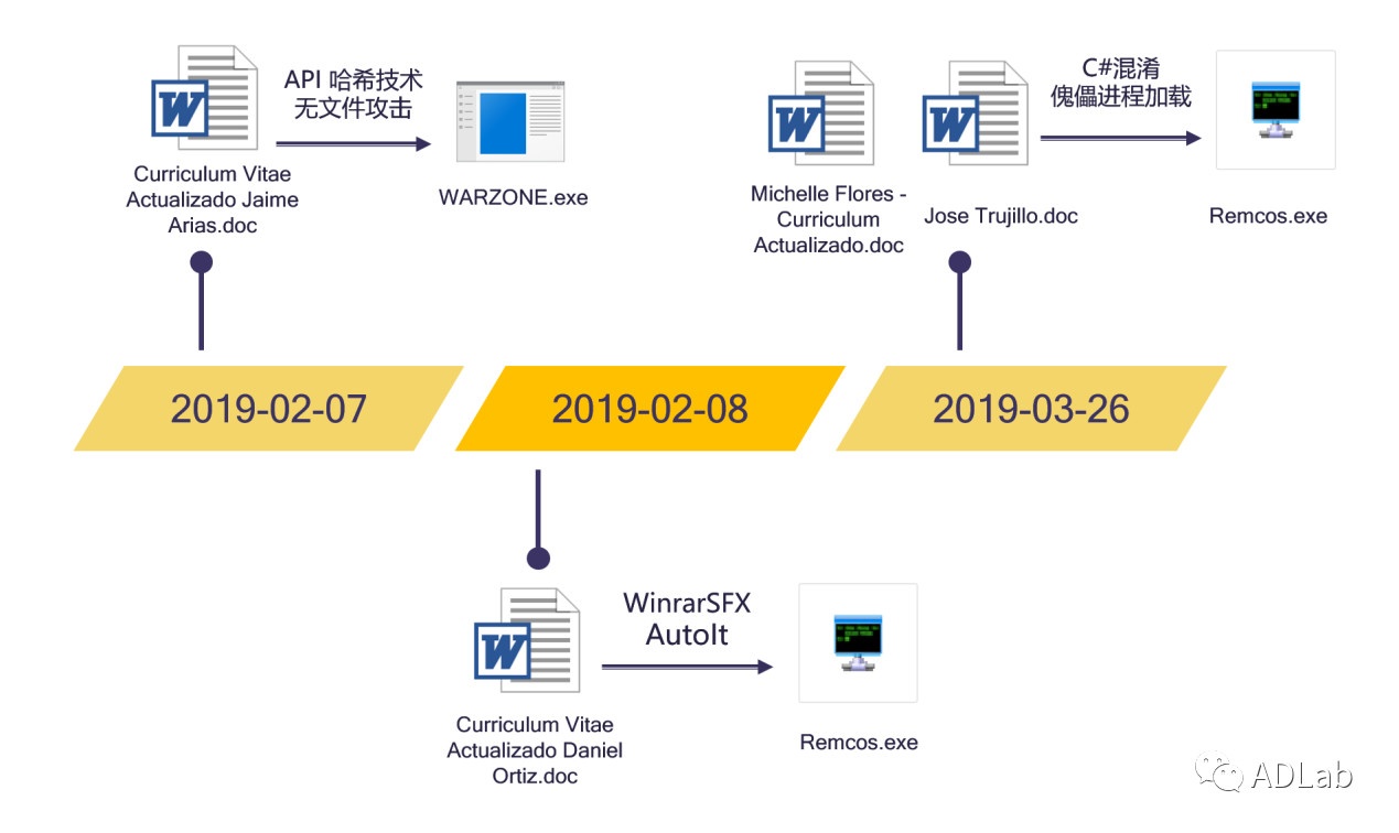 Z6��������ʱ���й������ٷ���վ