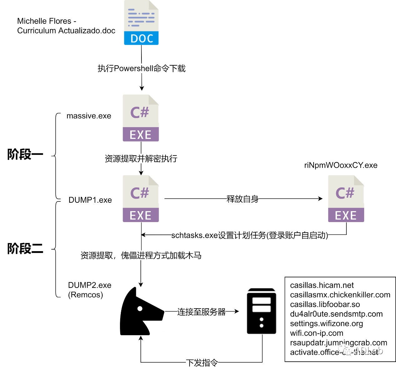 Z6��������ʱ���й������ٷ���վ