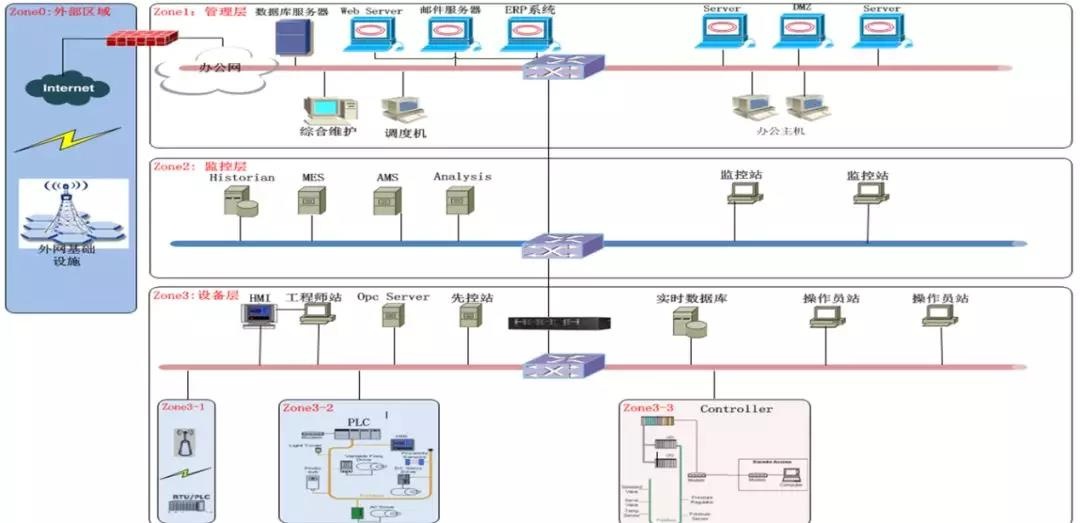Z6��������ʱ���й������ٷ���վ