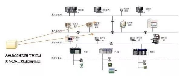 Z6��������ʱ���й������ٷ���վ