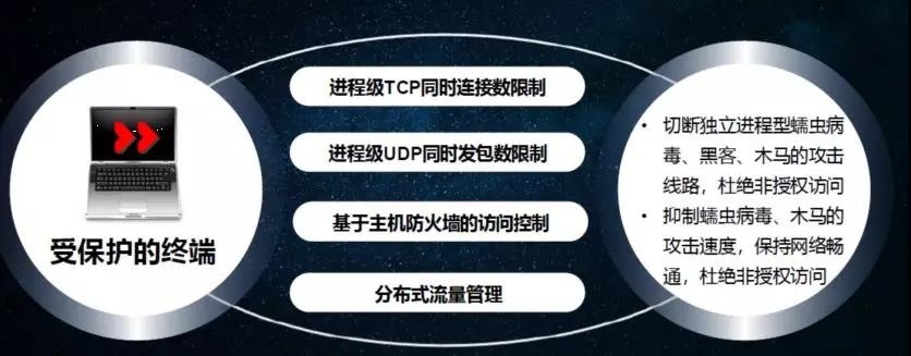 Z6��������ʱ���й������ٷ���վ