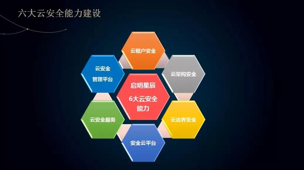 Z6��������ʱ���й������ٷ���վ