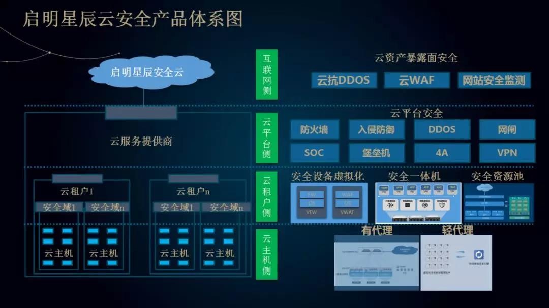Z6��������ʱ���й������ٷ���վ