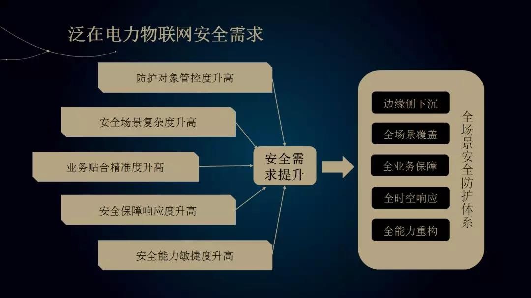 Z6��������ʱ���й������ٷ���վ