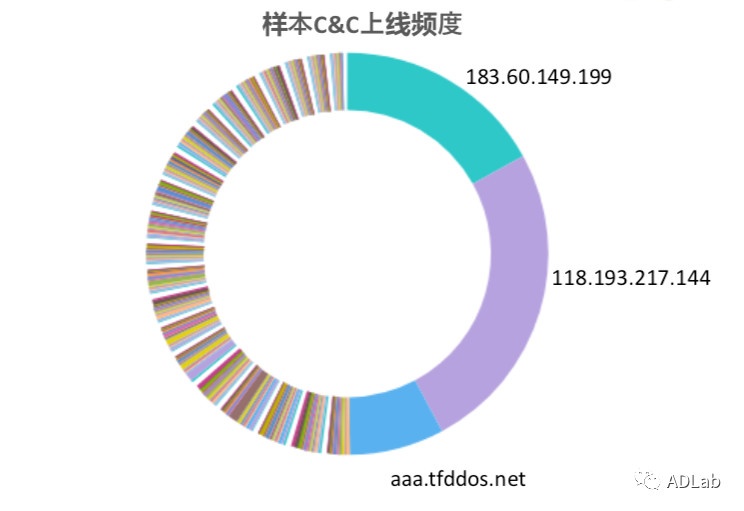 Z6��������ʱ���й������ٷ���վ