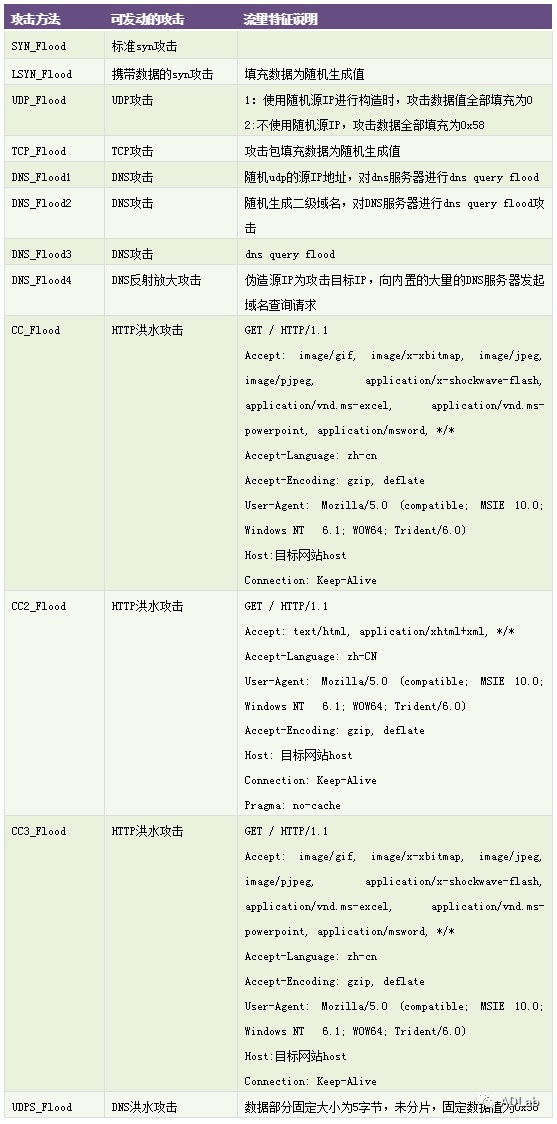 Z6��������ʱ���й������ٷ���վ