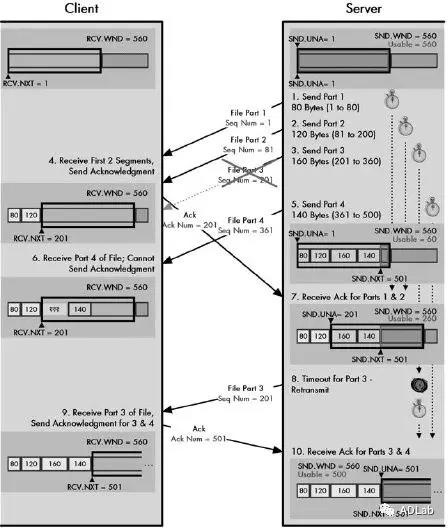 Z6��������ʱ���й������ٷ���վ